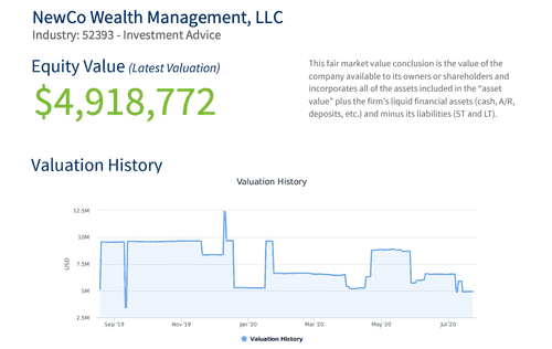 Valuation